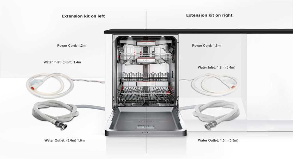bosch lave vaisselle manuel utilisation