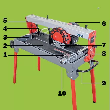 comment utiliser coupe carreaux manuel