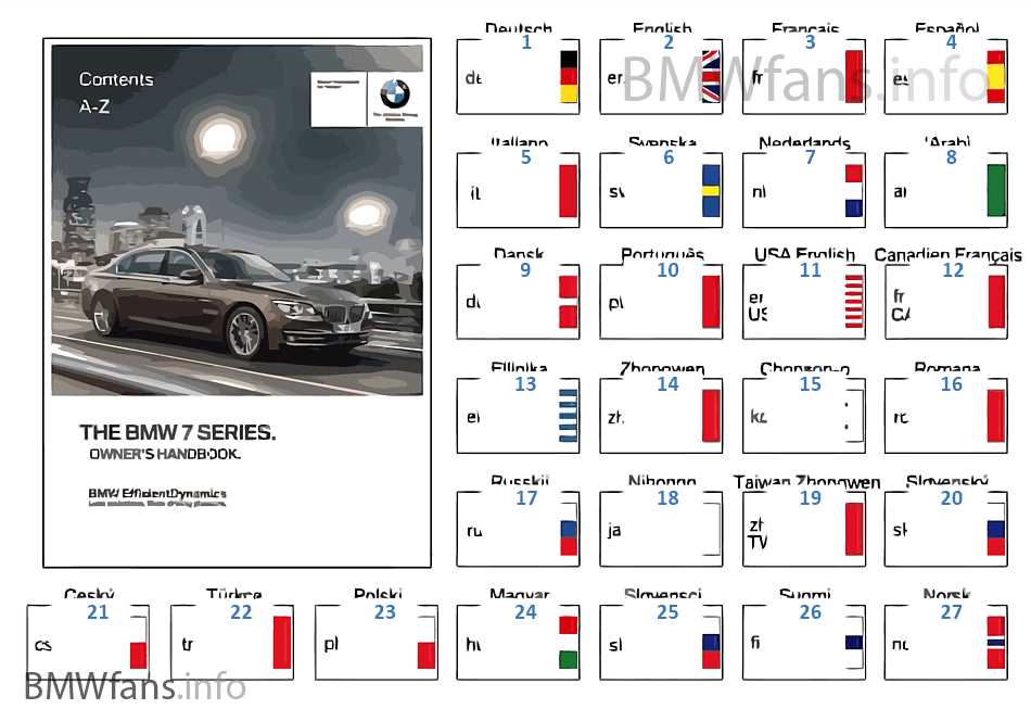 manuel dutilisation bmw serie 2 en français