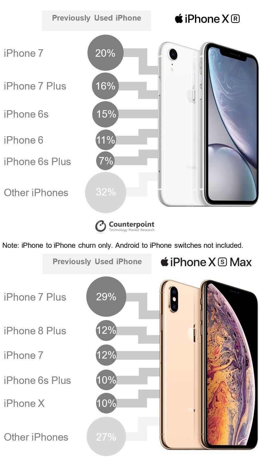 manuel dutilisation iphone xr en français