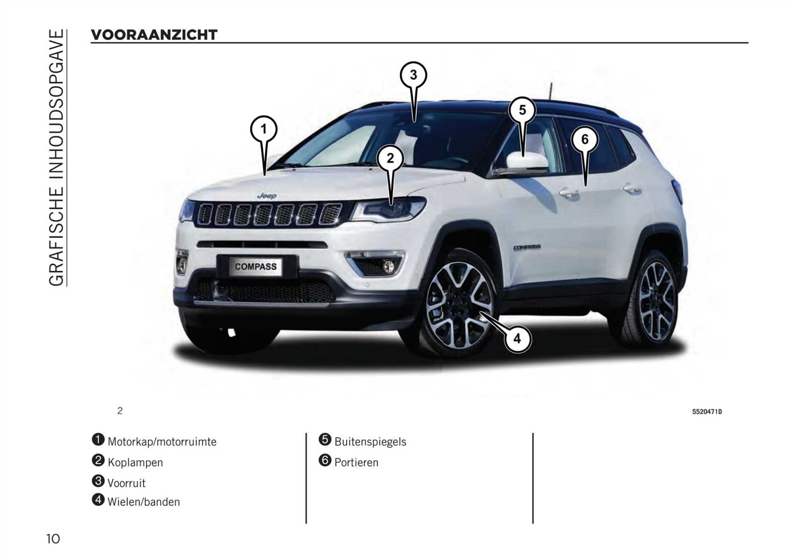 manuel dutilisation jeep compass 2020