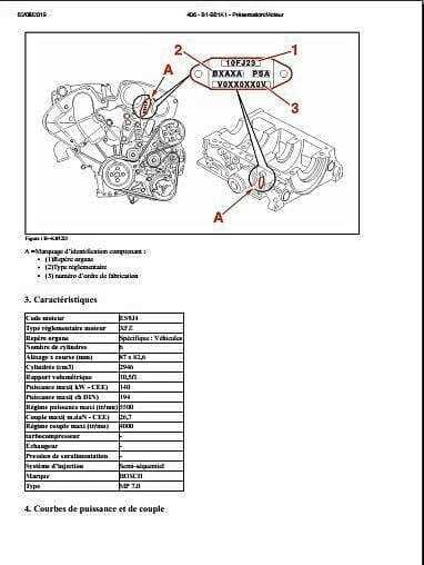 manuel dutilisation peugeot 406