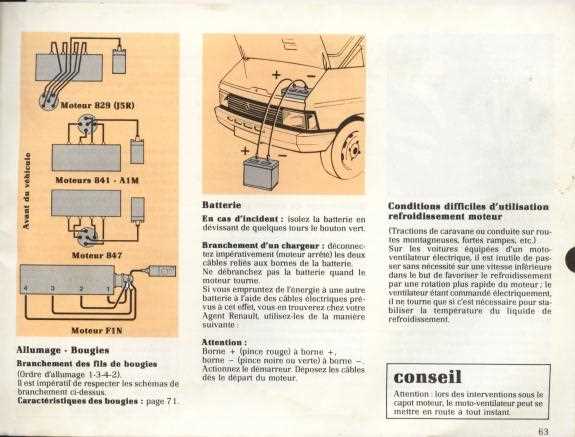 manuel dutilisation renault trafic 3