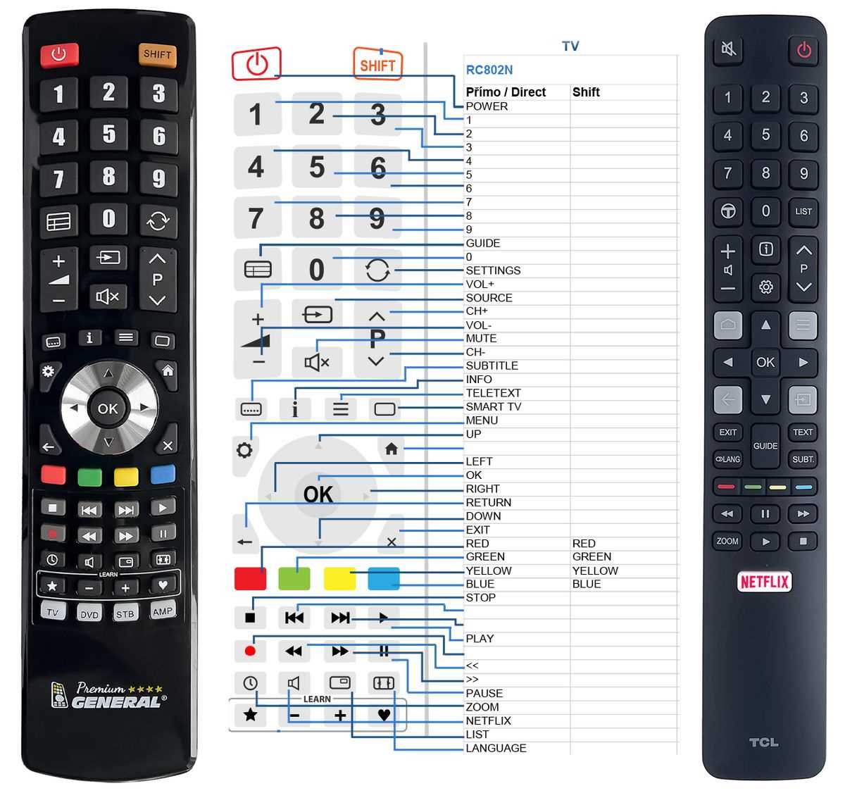 manuel dutilisation tv tcl 55c715