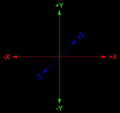 manuel utilisation draftsight