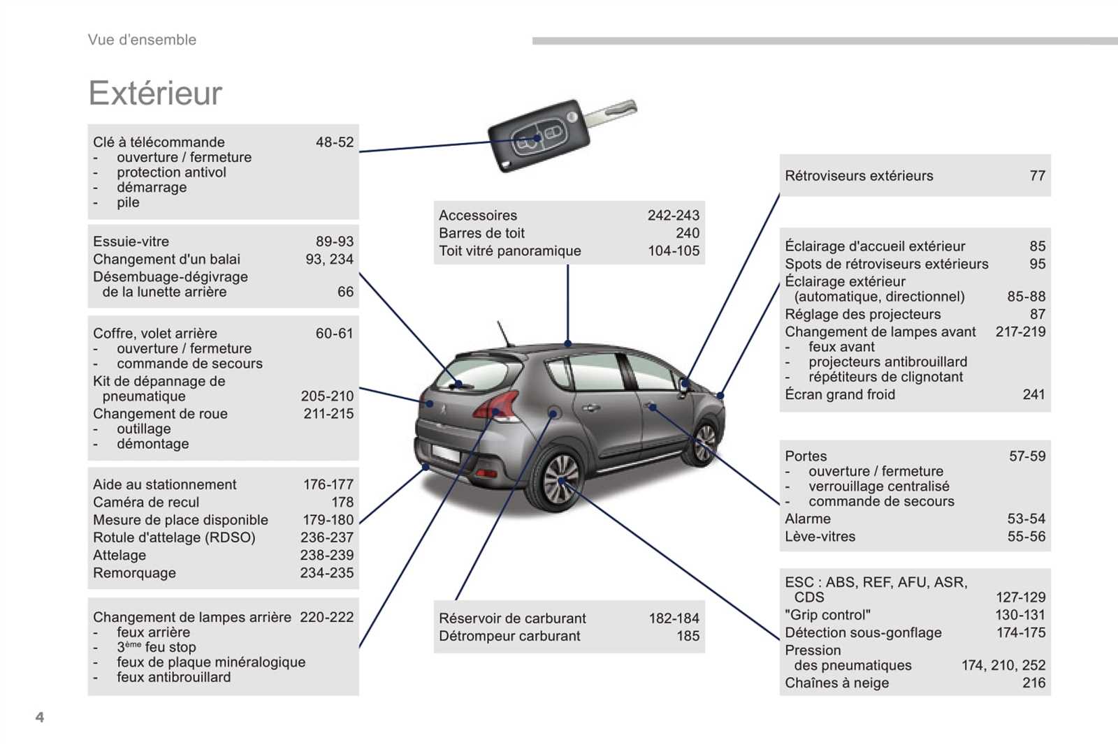 manuel utilisation peugeot 3008