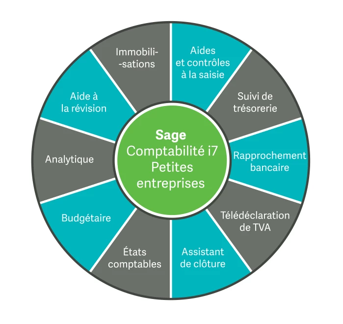 manuel utilisation sage paie i7