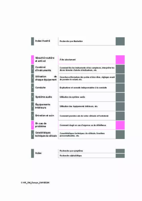 manuel utilisation toyota chr hybride
