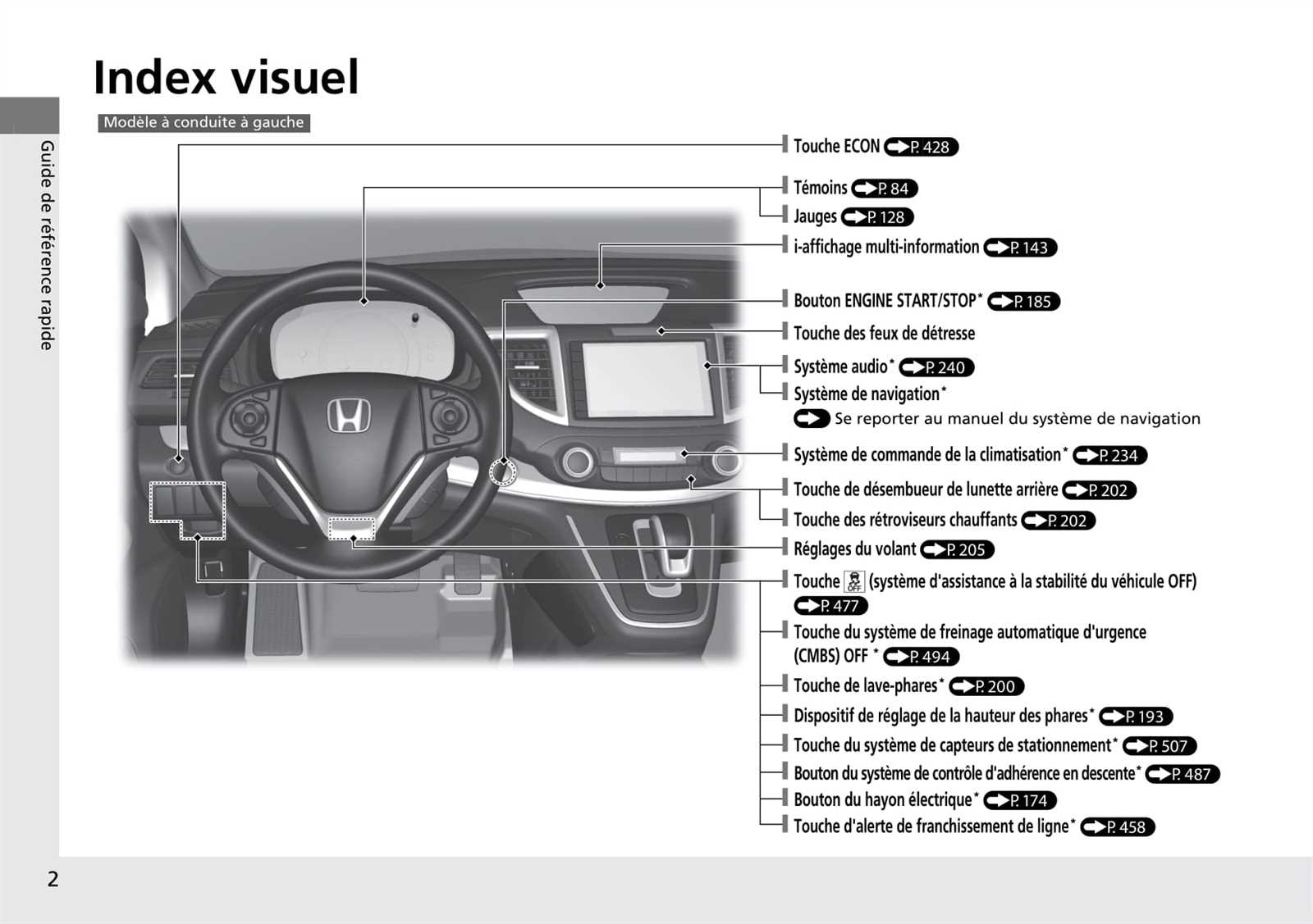 manuel utilisateur honda cr v hybride