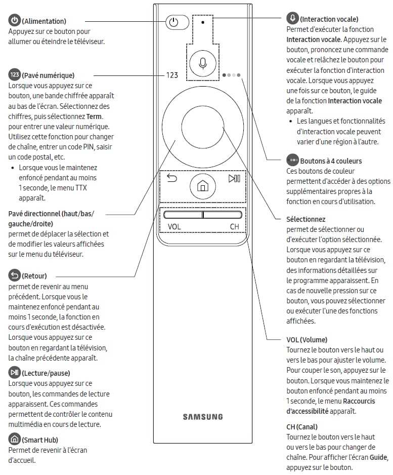 manuel dutilisation televiseur samsung