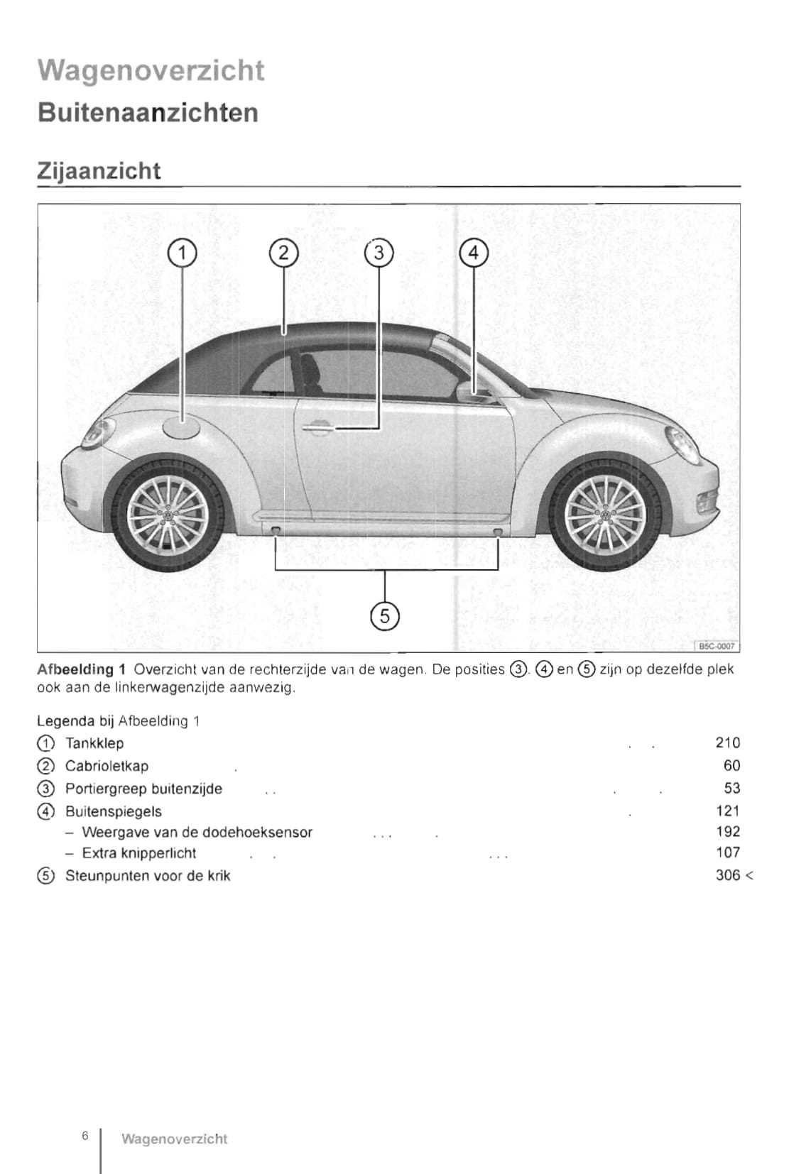 manuel utilisation new beetle