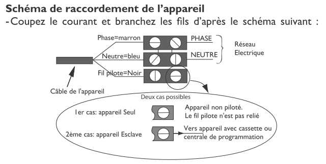 manuel utilisation radiateur atlantic