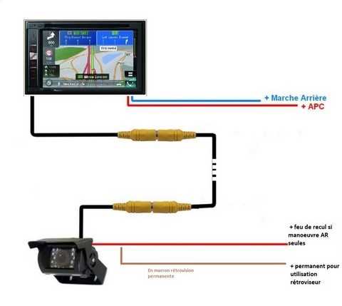 manuel dutilisation autoradio gps chinois en francais