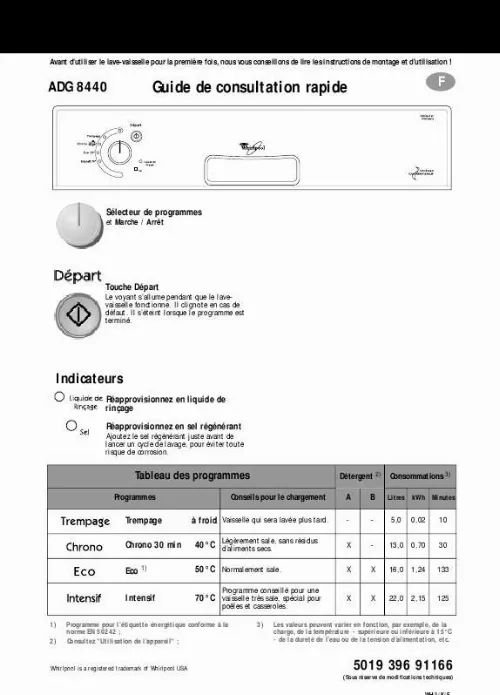 lave vaisselle whirlpool manuel dutilisation