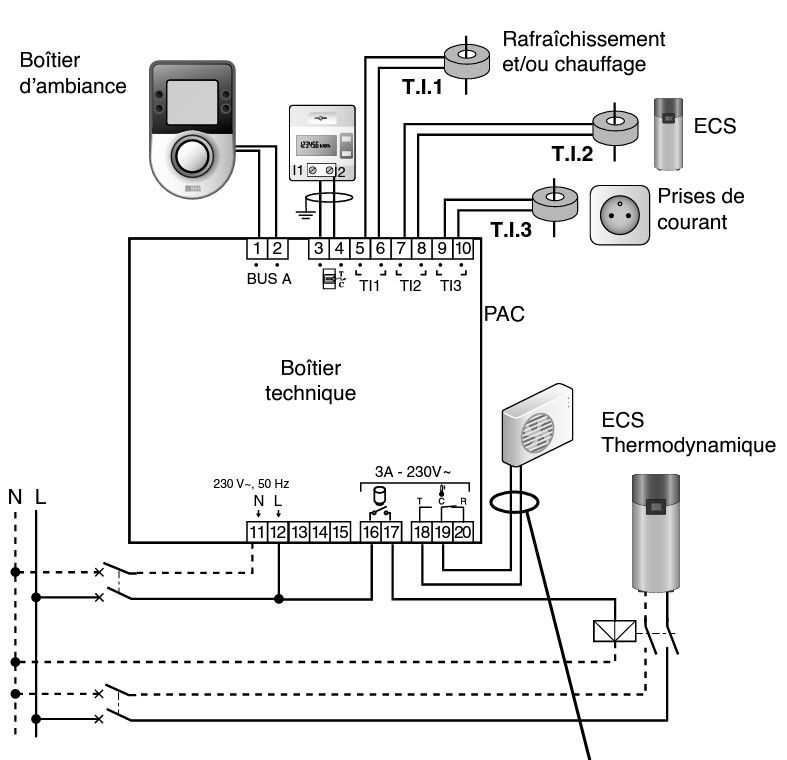 manuel utilisation delta dore