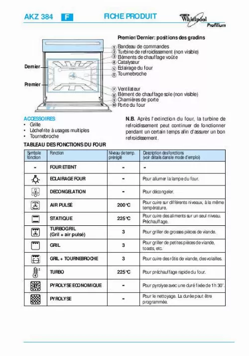 four whirlpool manuel utilisation