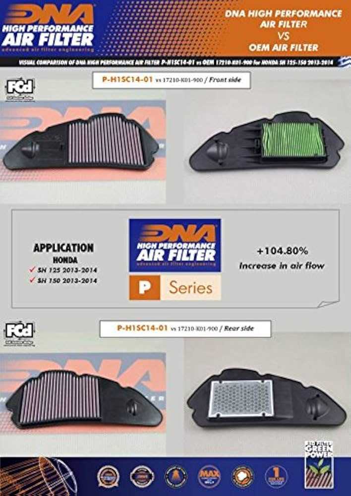 manuel utilisateur forza 125