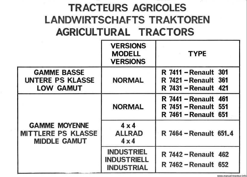 manuel utilisation tracteur renault 651