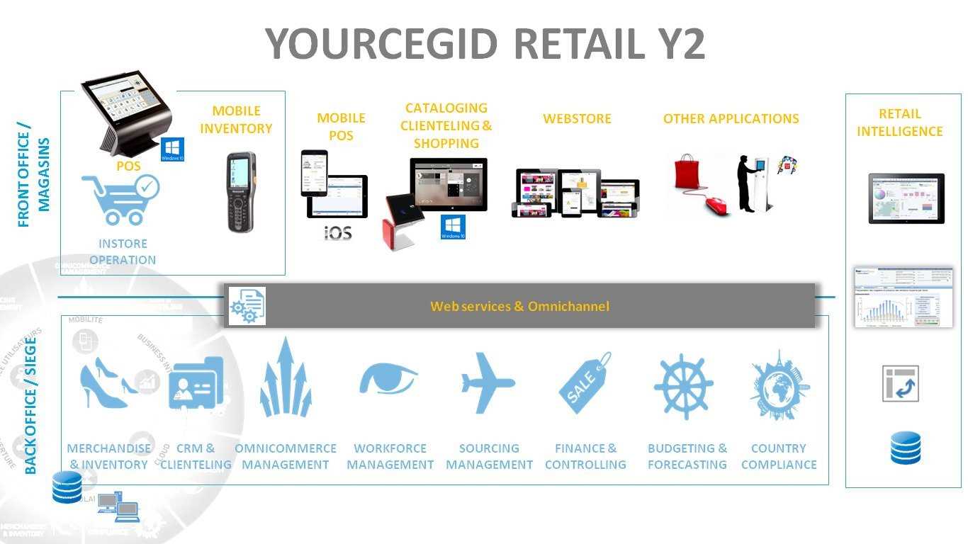 cegid retail y2 manuel utilisation