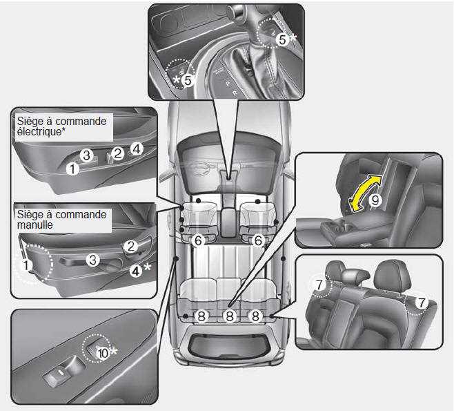 manuel dutilisation kia sportage 2019