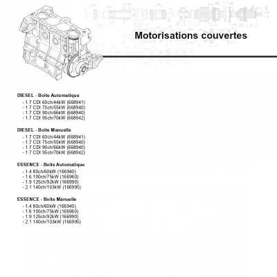 manuel dutilisation mercedes classe a