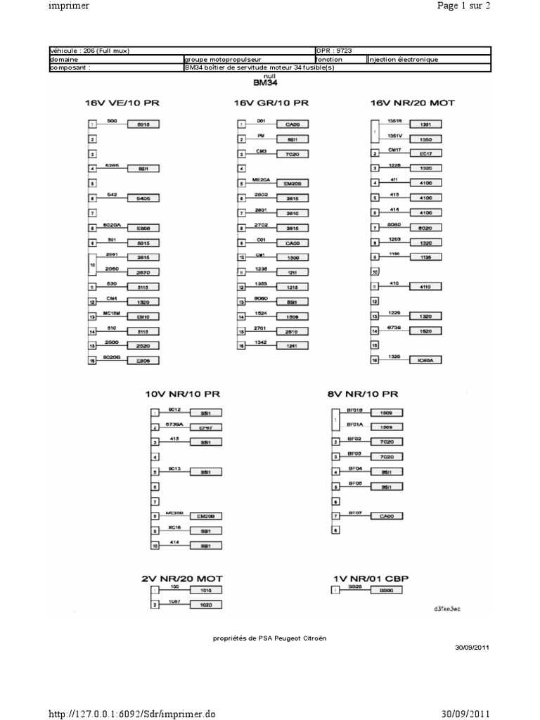 manuel utilisation 206