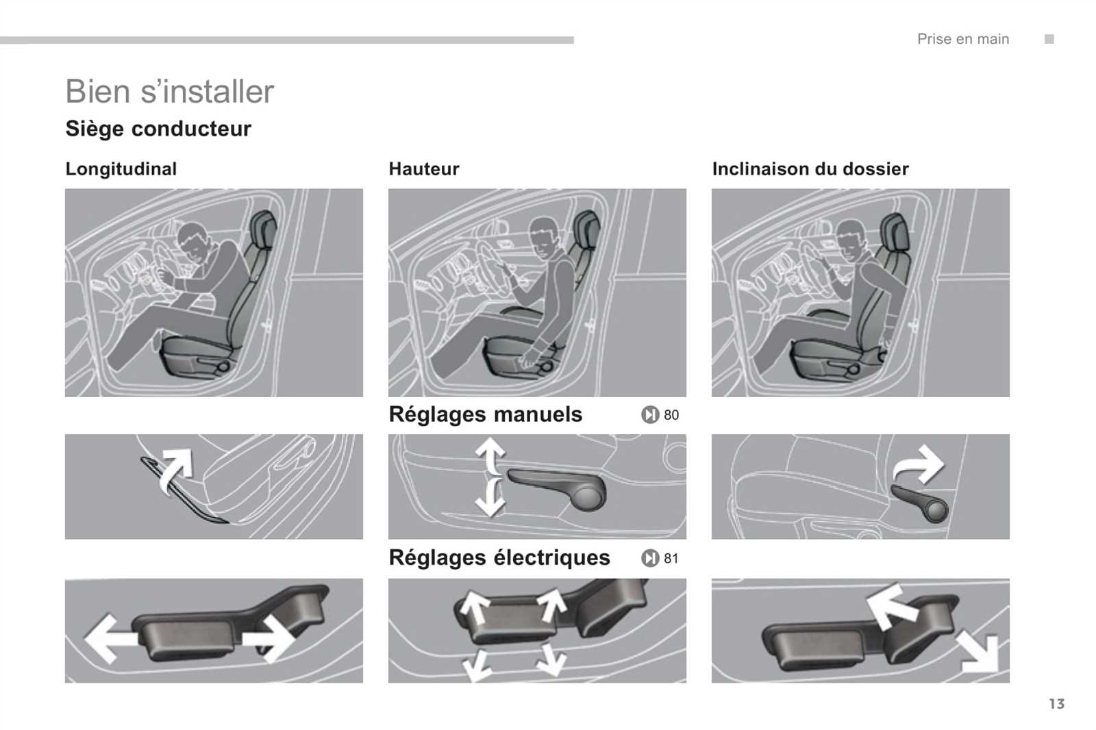 manuel utilisation 3008