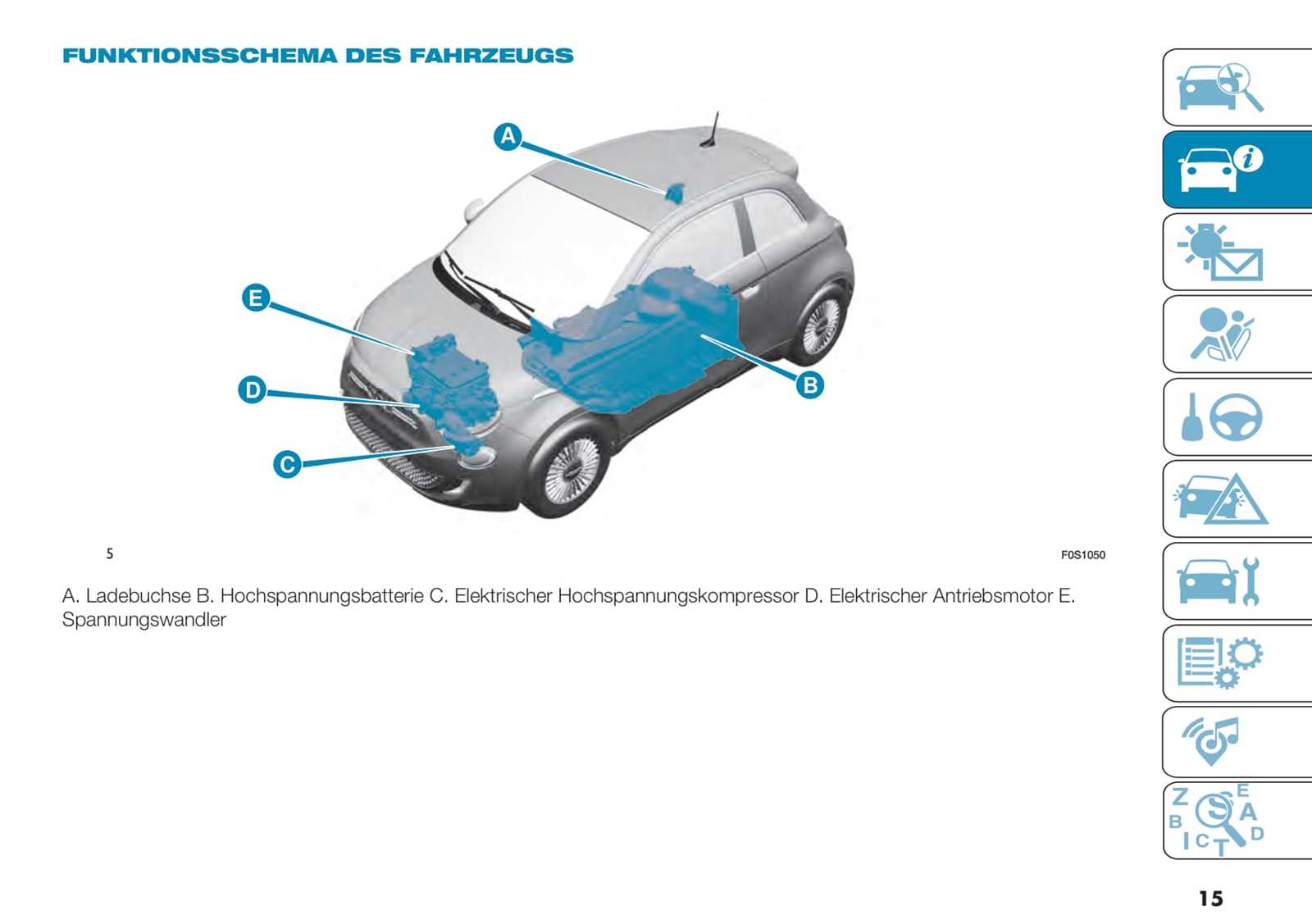 manuel utilisation fiat 500 électrique