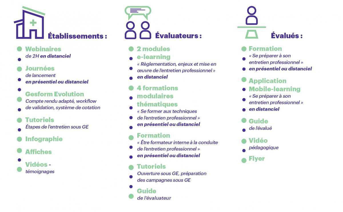 manuel utilisation gesform evolution