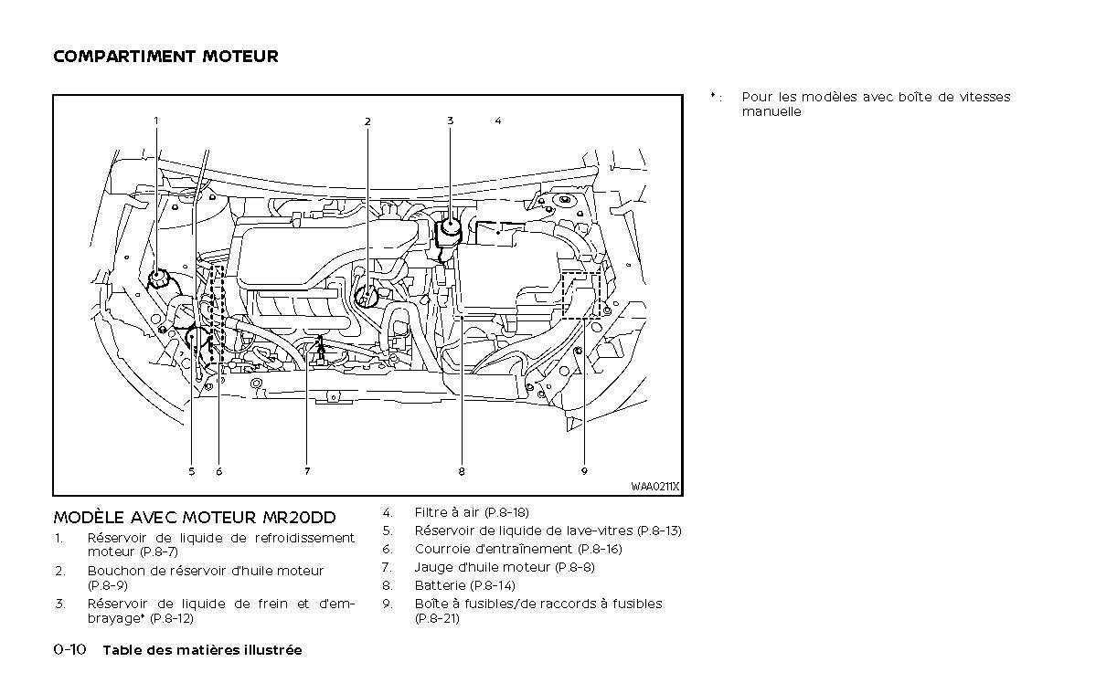 nissan qashqai manuel utilisation