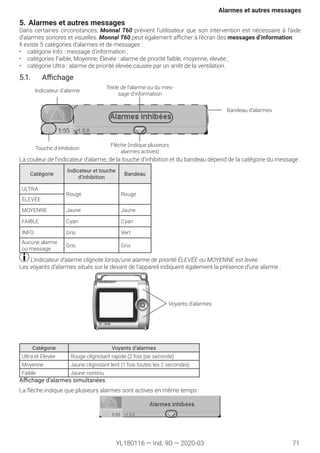 monnal t60 manuel dutilisation