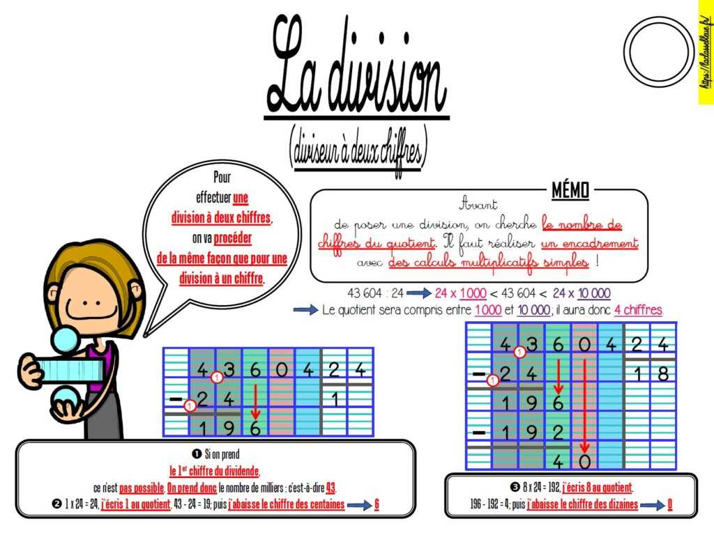 laddition manuel dutilisation