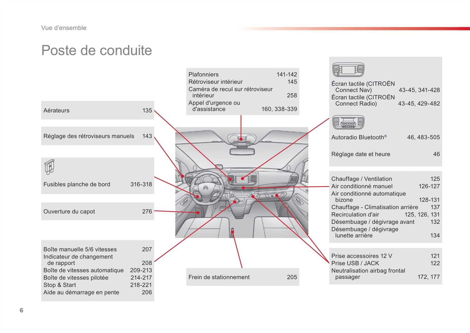 manuel dutilisation citroen spacetourer