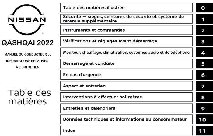 nissan qashqai manuel utilisation