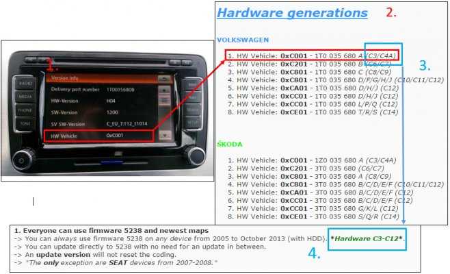 manuel utilisation rns 510