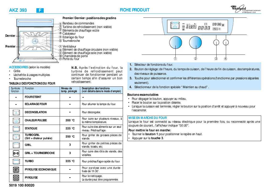 four whirlpool manuel utilisation