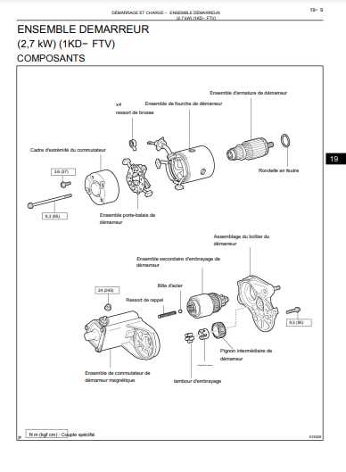 manuel dutilisation toyota land cruiser kdj 120