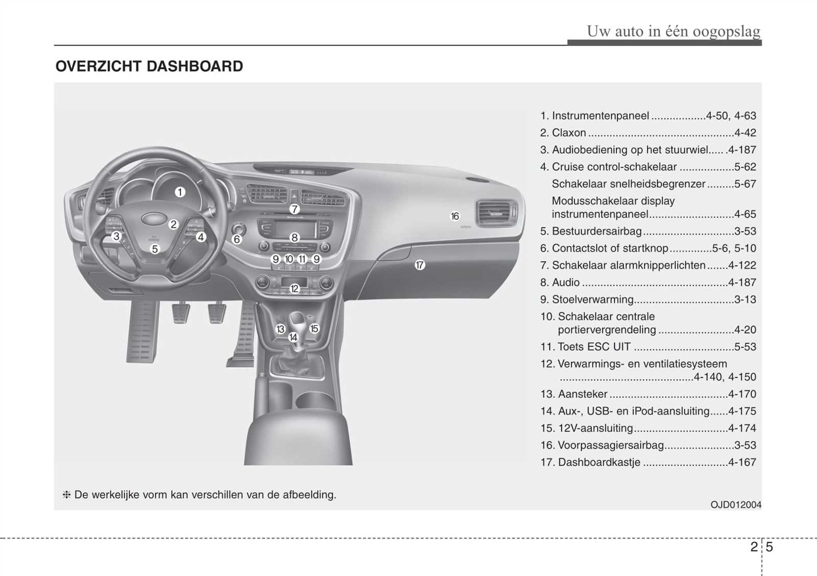 kia ceed manuel dutilisation