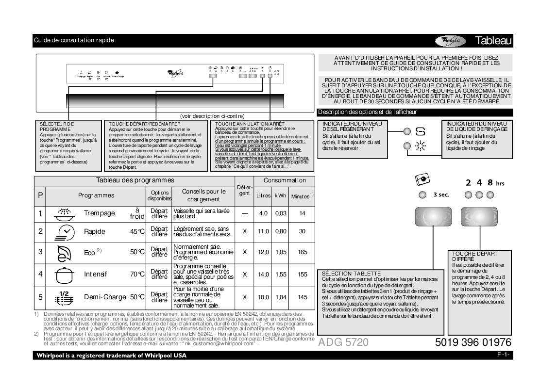 lave vaisselle whirlpool manuel dutilisation